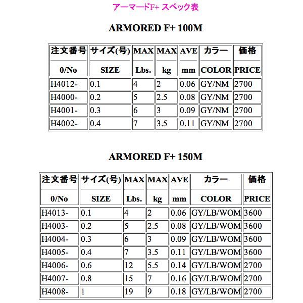 デュエル(DUEL) ARMORED F+ 150M 0.2号 LB